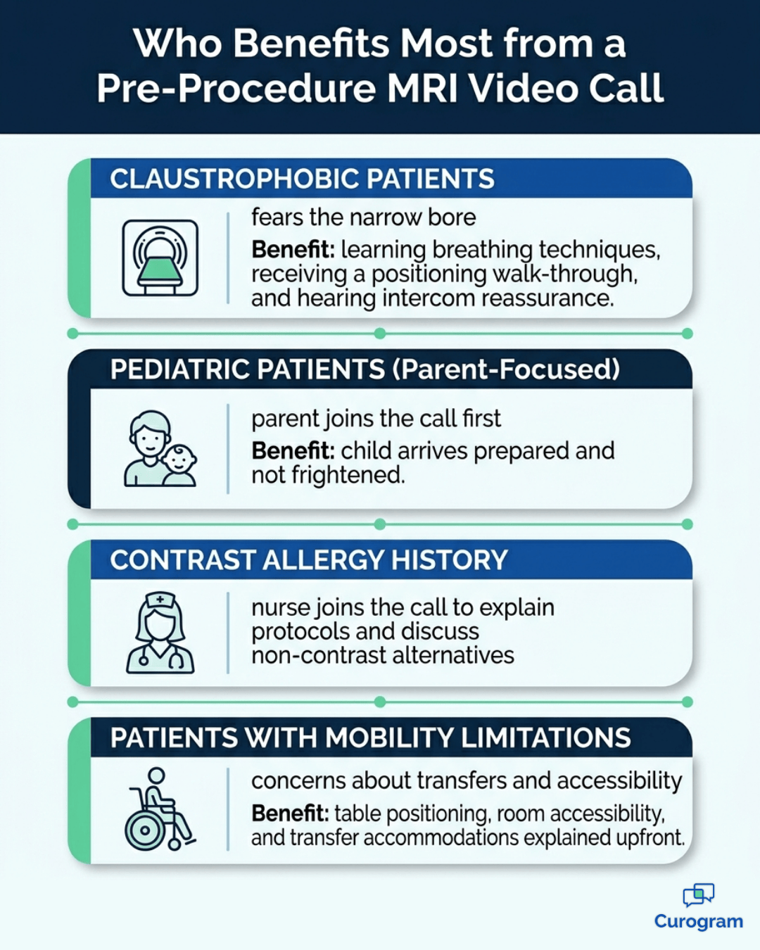 MRI pre-procedure video call patient types — who benefits most
