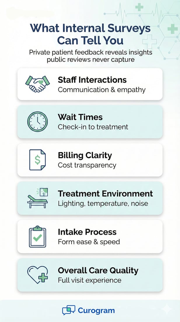 Healthcare infographic showing categories of internal patient survey feedback and insights