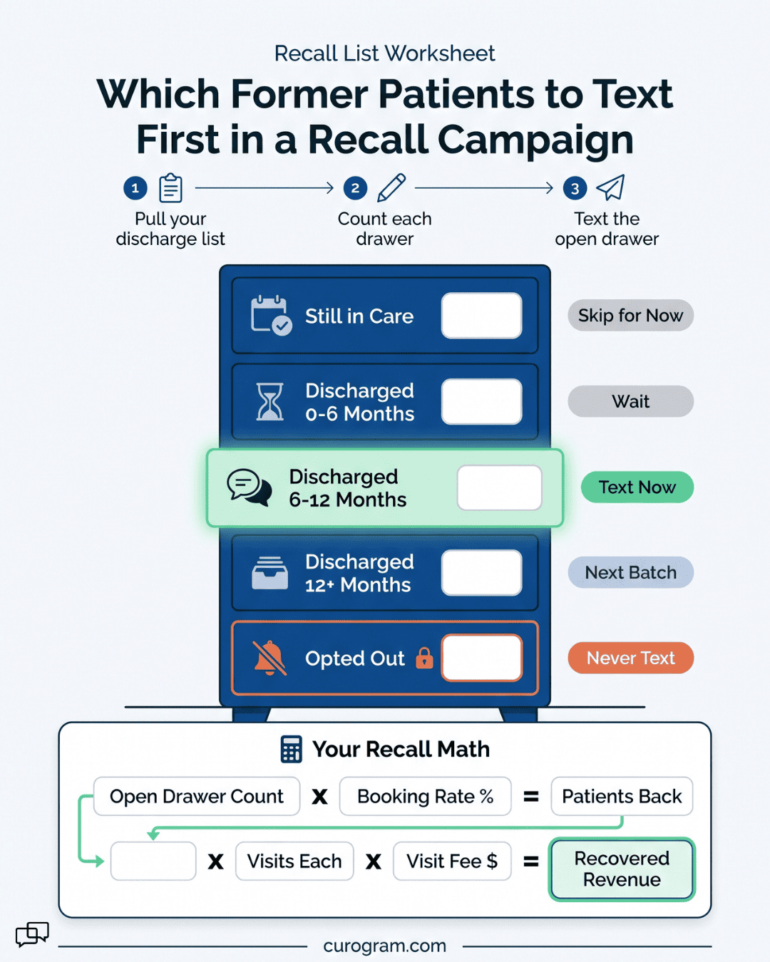 Worksheet showing which former patients to text in a recall campaign, with the 6-12 month discharge drawer highlighted