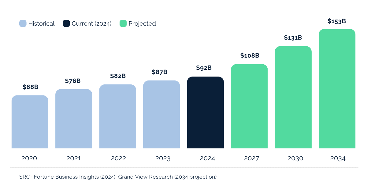 Mental and Behavioral Health Webpage Graph 1