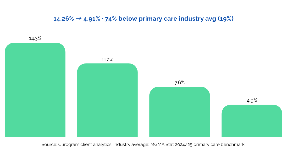 Mental and Behavioral Health Webpage Graph 2.5