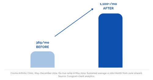 Mental and Behavioral Health Webpage Graph 3