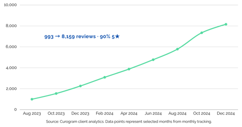 Mental and Behavioral Health Webpage Graph 4