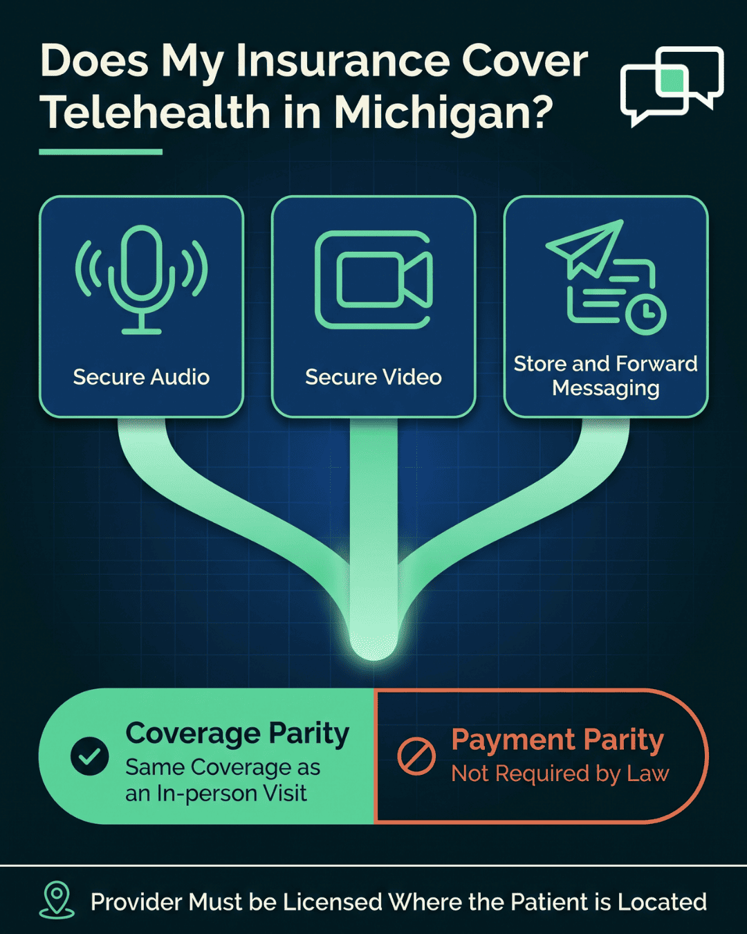 Michigan telehealth insurance coverage chart: audio, video, store and forward