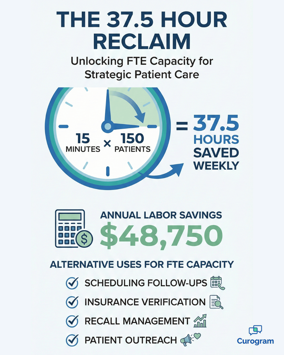 ModMed ROI for digital intake - mid