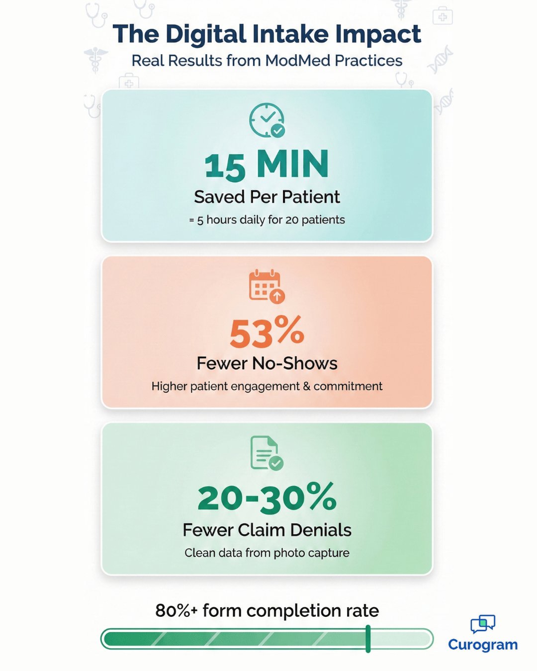 ModMed digital intake forms - mid