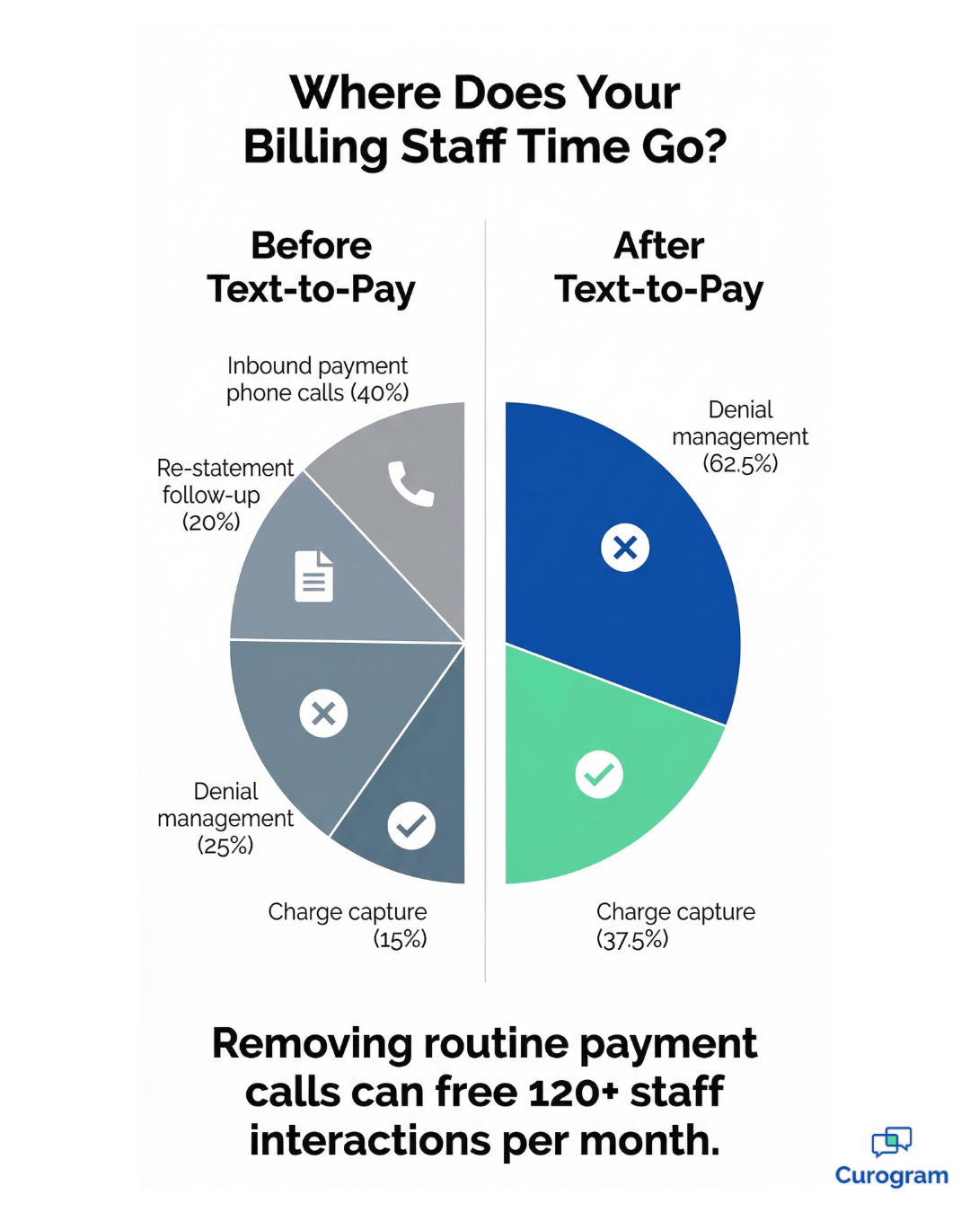 NextGen patient pay bill text message no portal no login no paper statement two-tap secure payment link enterprise mobile - mid