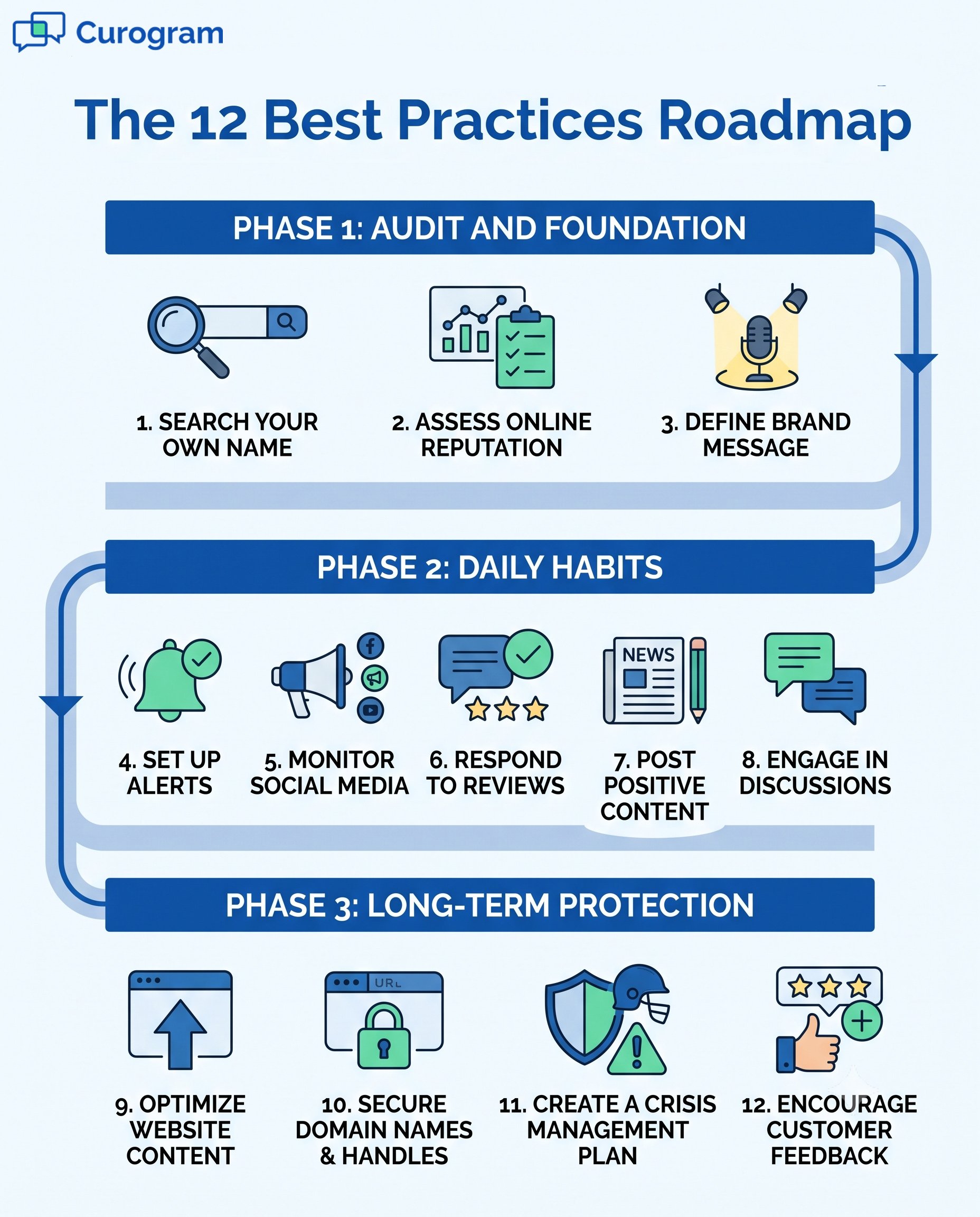 Roadmap for healthcare reputation management