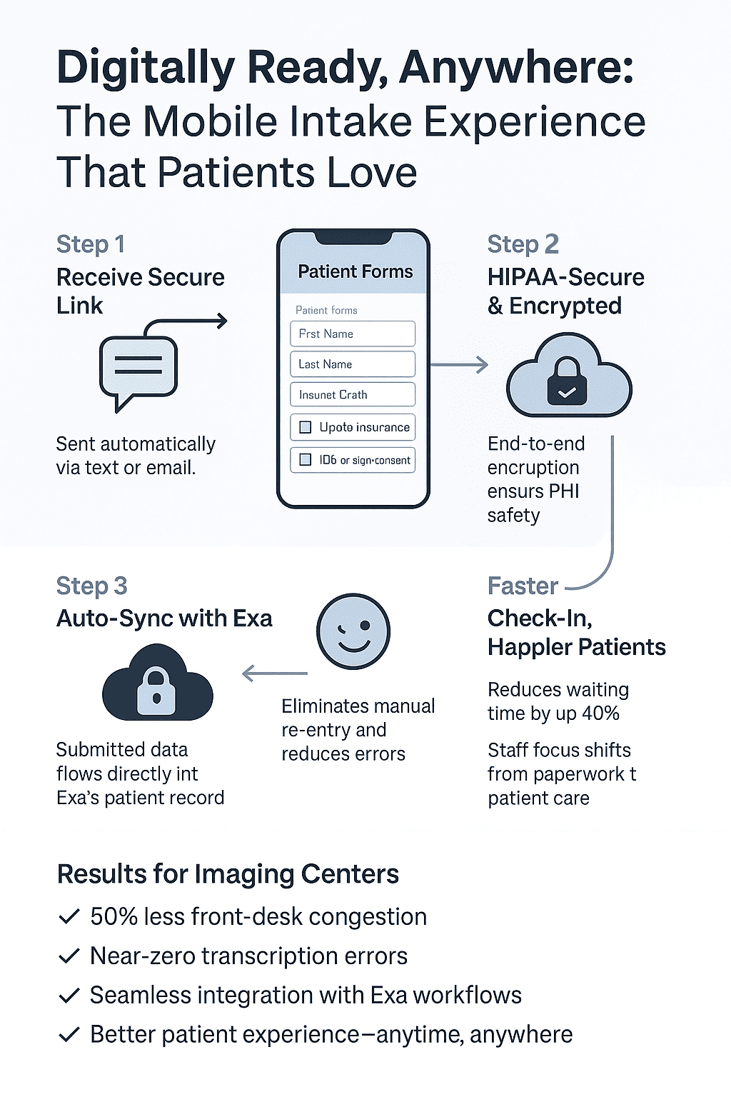 Simple workflow of using digital patient forms