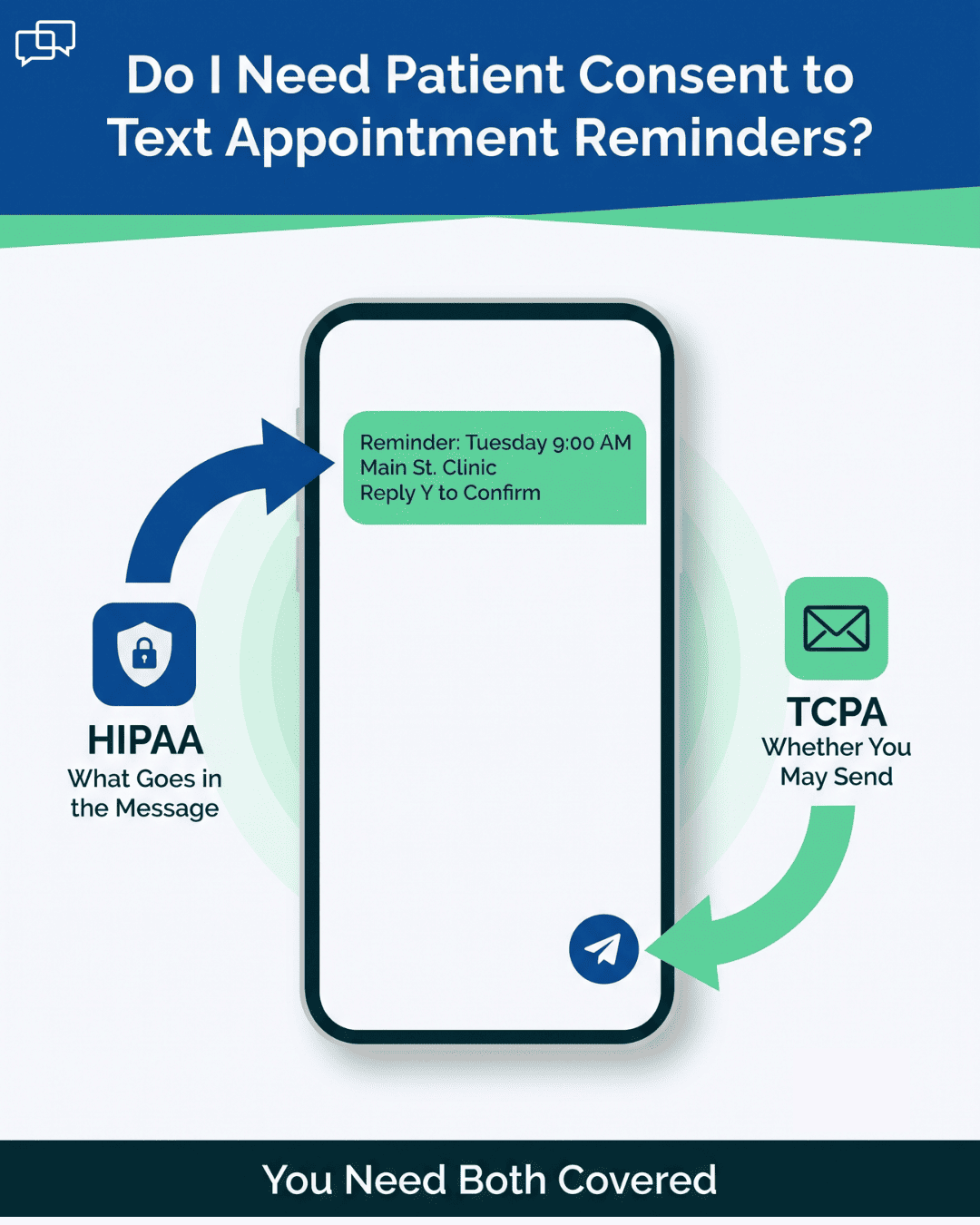 Visual guide to HIPAA and TCPA rules for medical practice appointment reminder texts