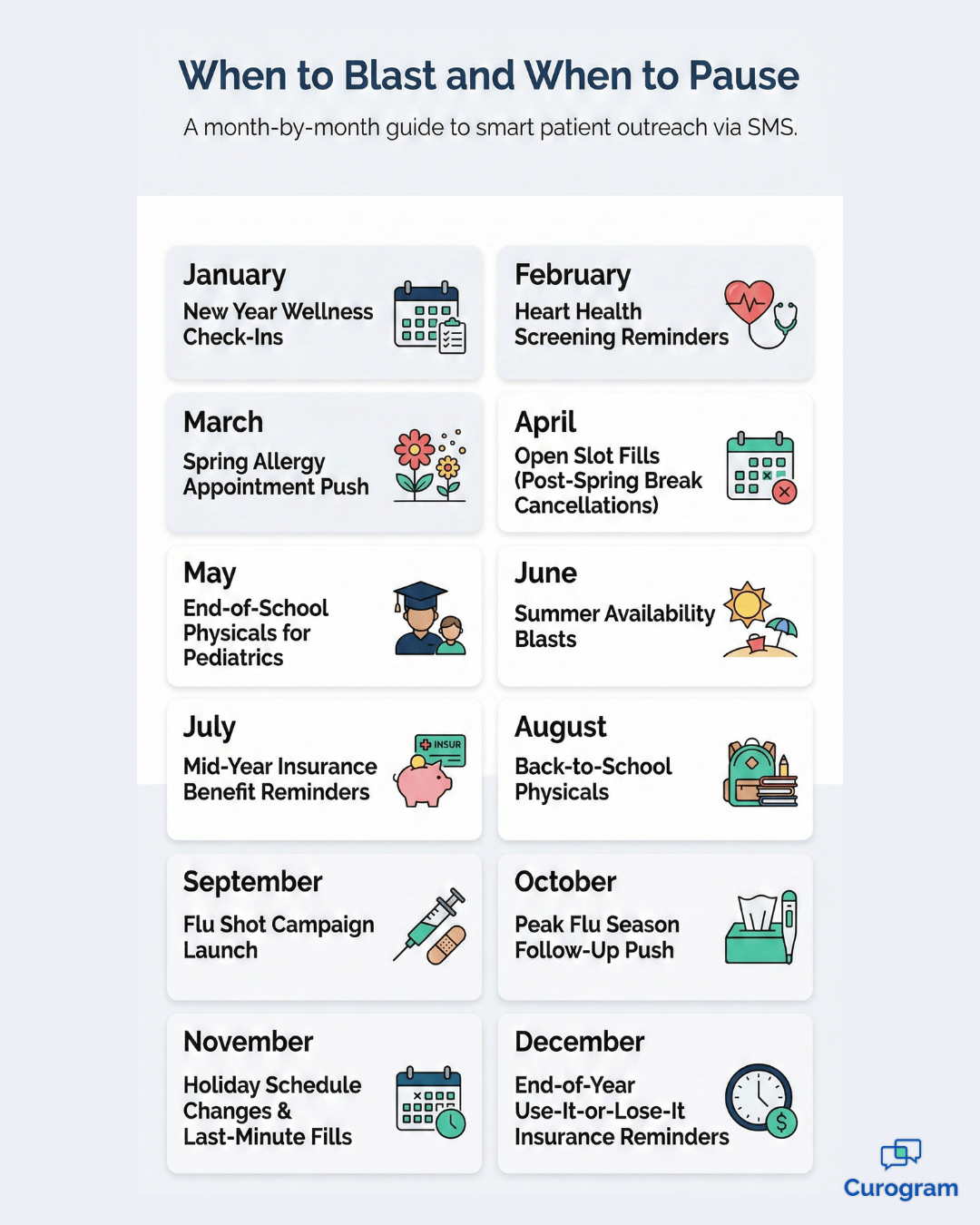 Month-by-month guide showing when to send patient recall SMS blasts