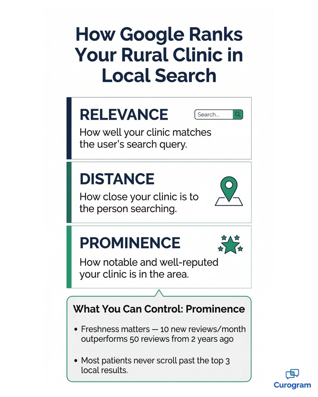 Google local search ranking factors for rural health clinics