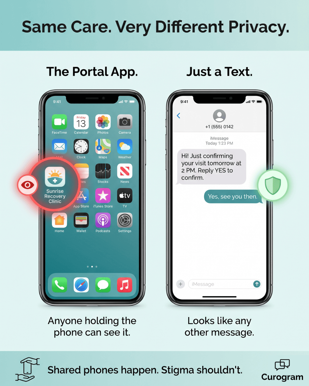 Comparison of a labeled behavioral health portal app versus a private SMS text thread