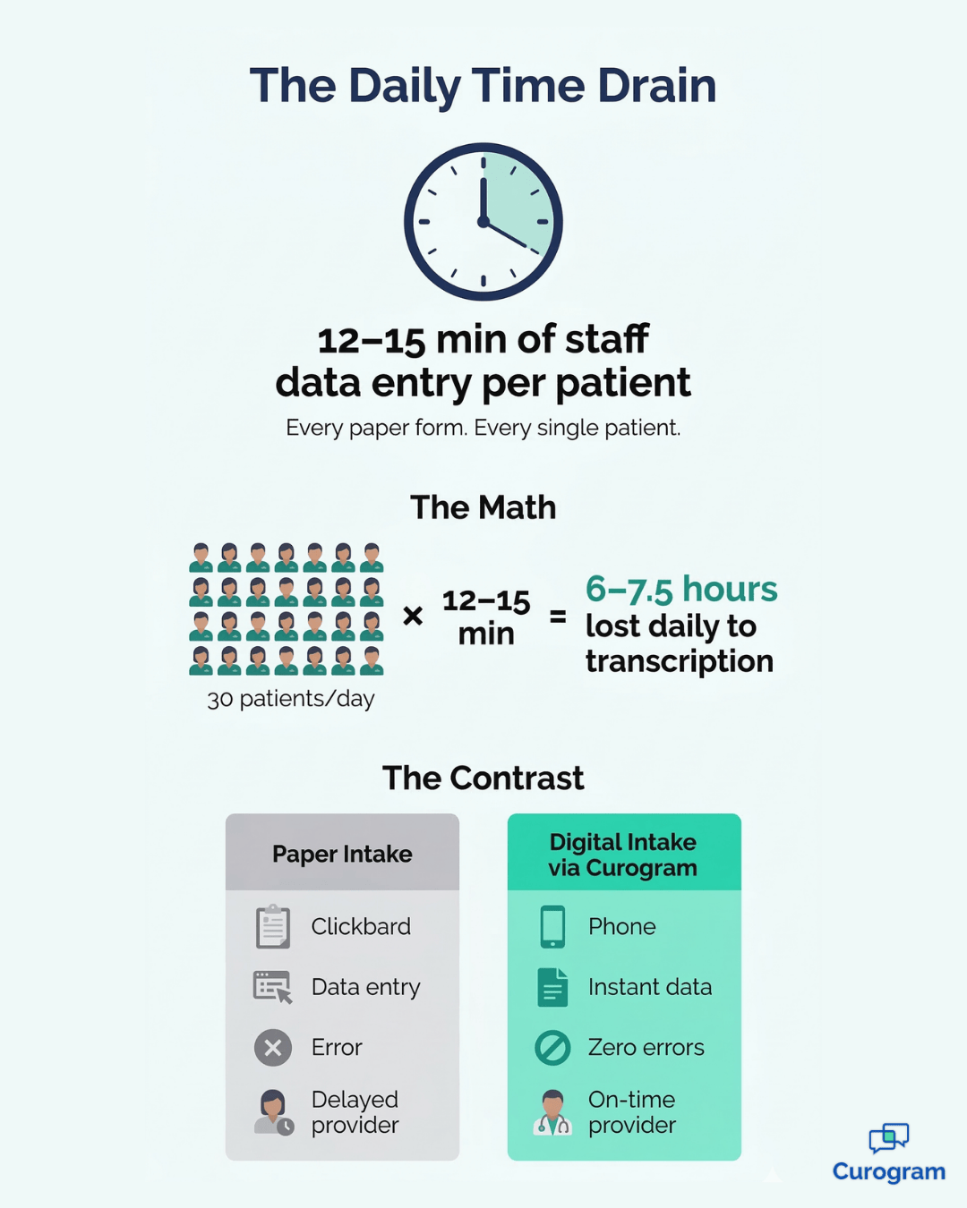 Secure Online Forms for Azalea Health  End the Paper Intake Bottleneck - mid