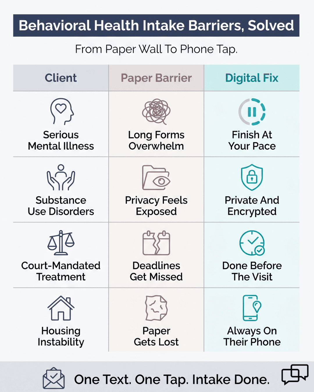 Infographic mapping behavioral health intake barriers to digital form solutions