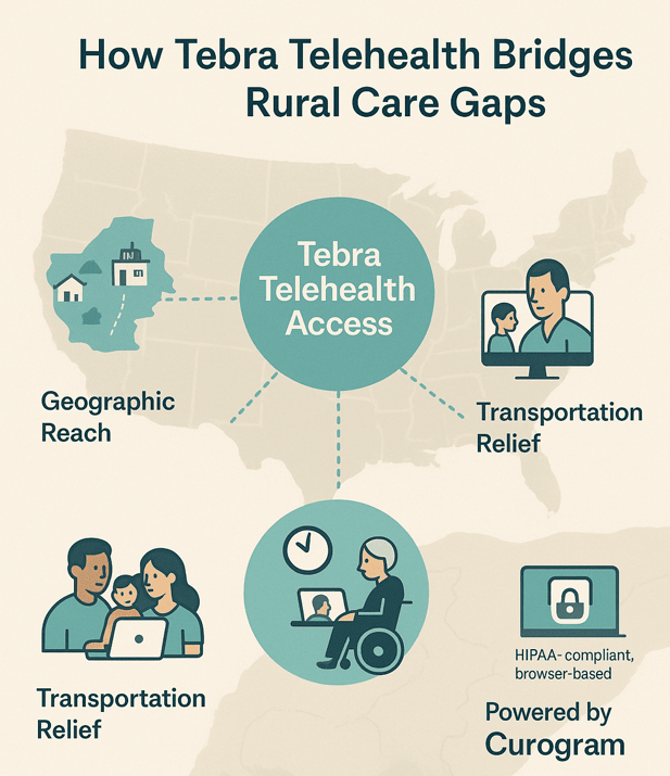 The impact of Tebra telehealth solutions in expanding access to care for underserved patients