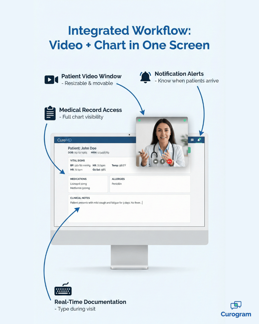 Telehealth for CureMD Workflows - mid