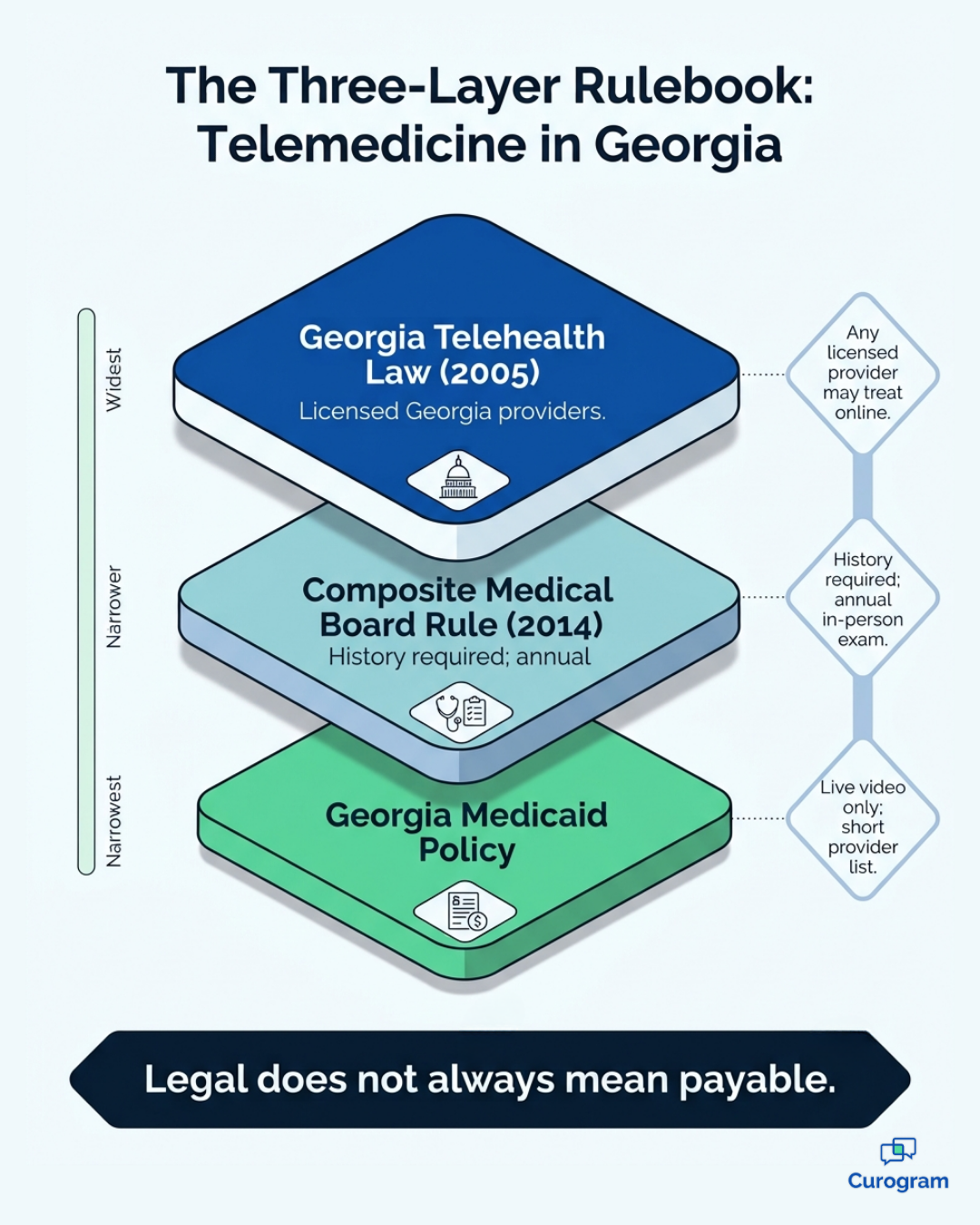 Telemedicine in Georgia Law, Rules, Regulations, and Policies  Blog - mid