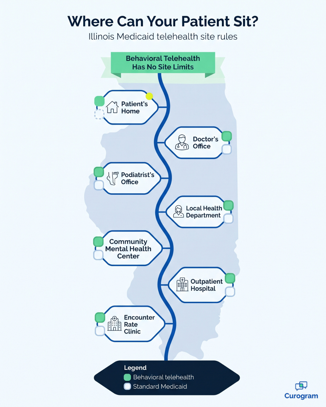 Infographic of where Illinois Medicaid patients can receive telehealth visits