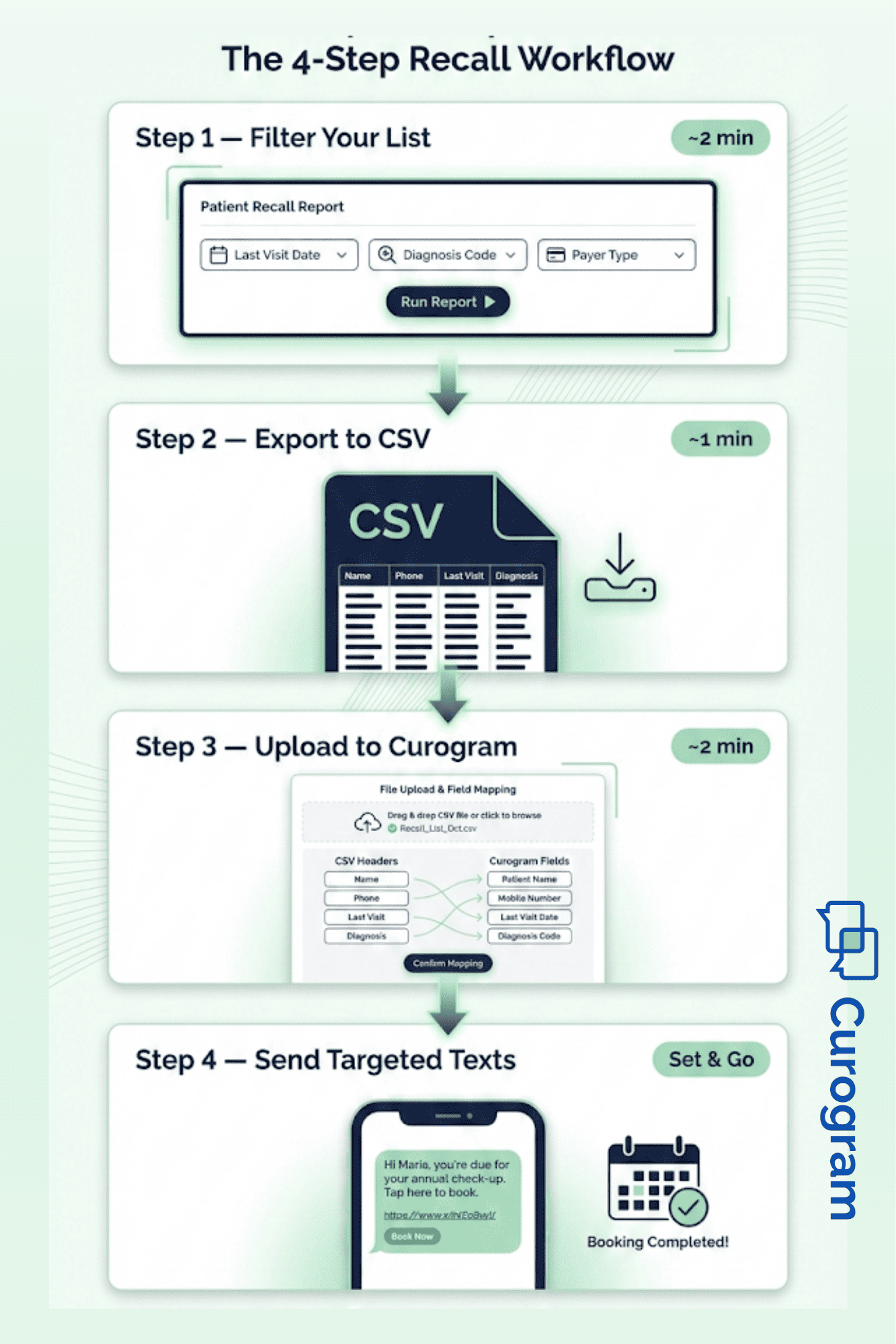 Step-by-step clinical recall workflow from CollaborateMD report filters to targeted SMS campaigns