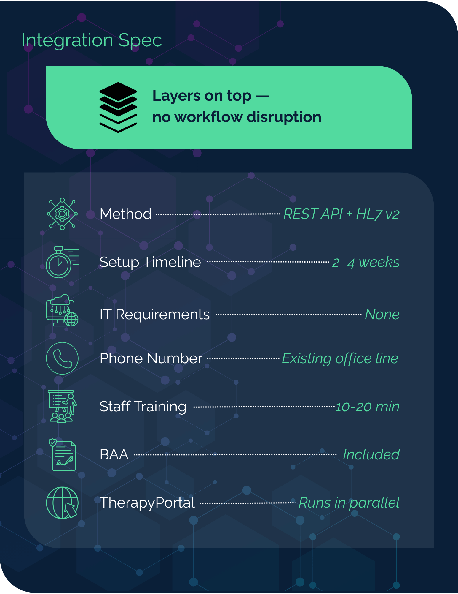TherapyNotes+Curogram Integration Spec (1545 x 2000 px)