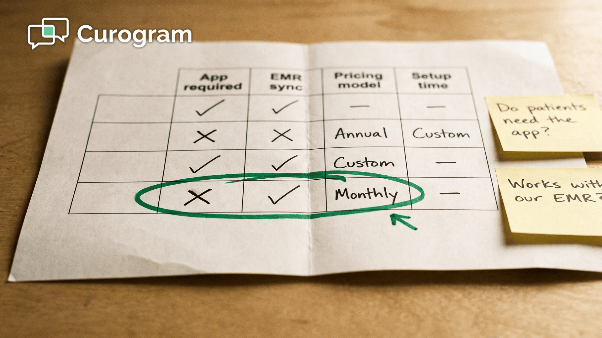 Annotated software comparison worksheet with five vendor rows and one option circled