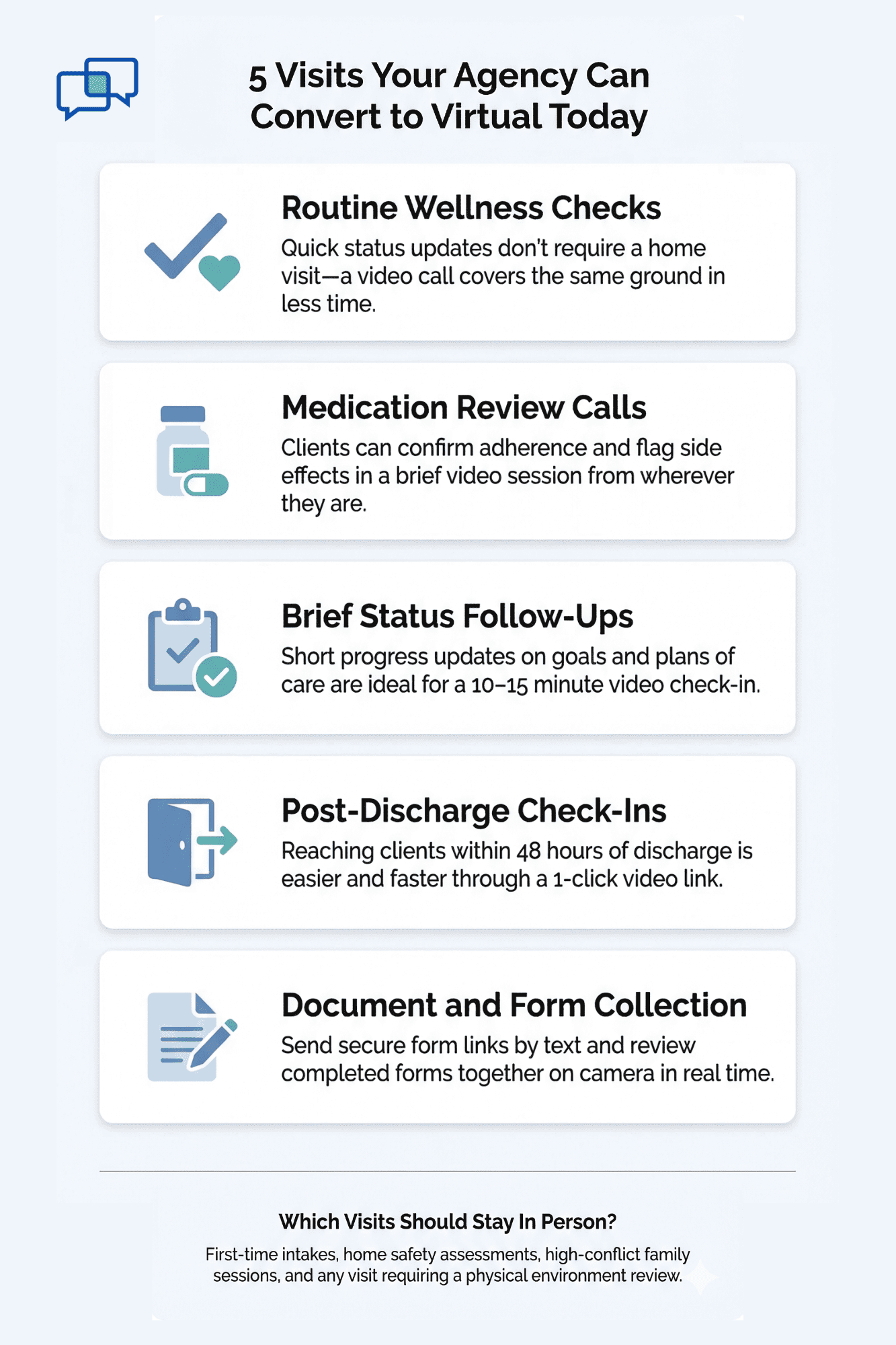 Visual list of wellness checks, medication reviews, and follow-ups that work as virtual visits for human service agencies