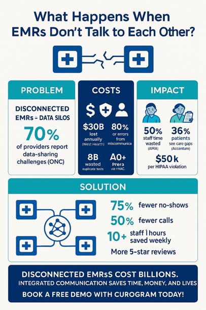What Happens When EMRs Don’t Talk to Each Other_compressed