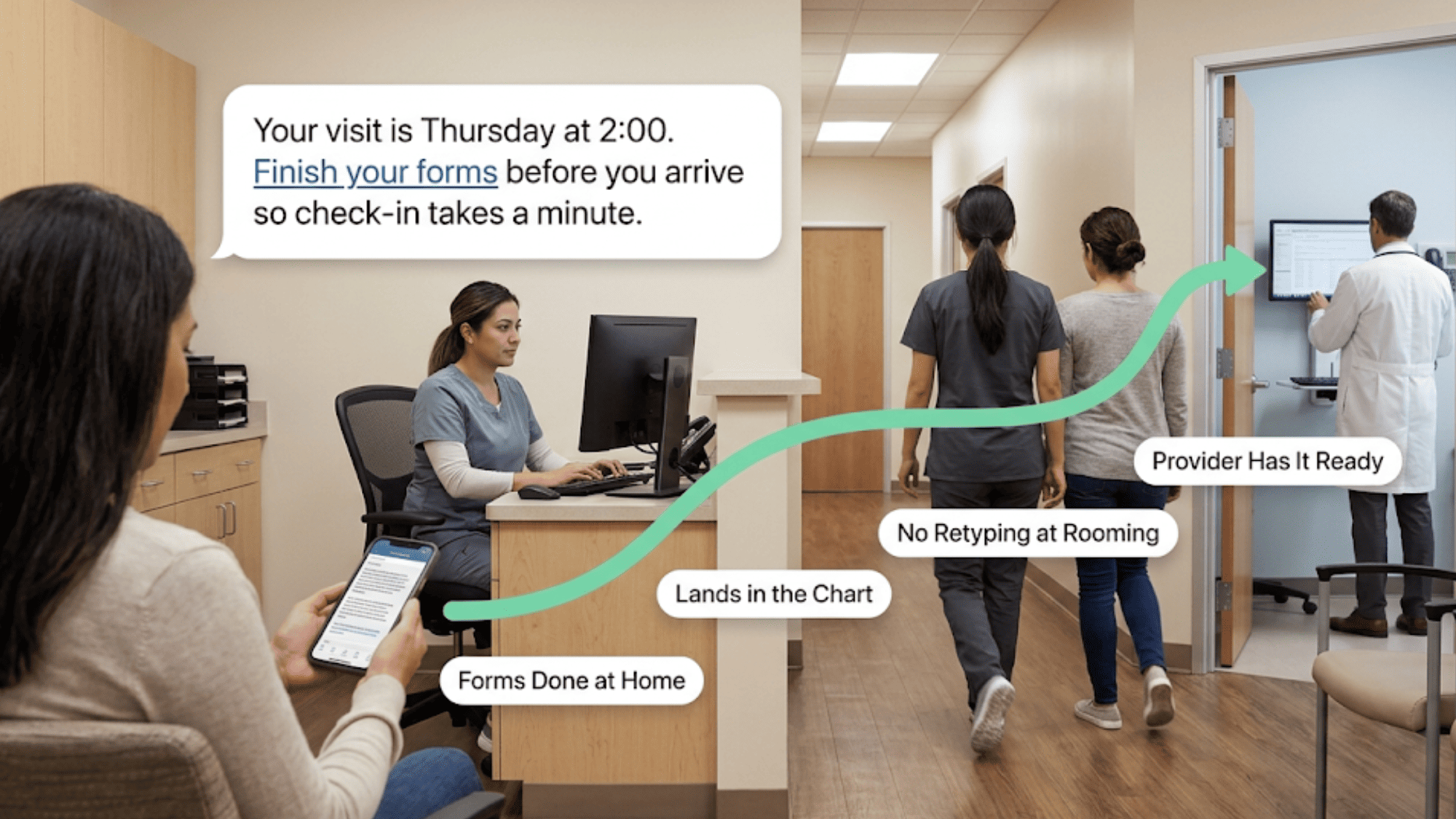 Patient completes digital intake by text as clinic staff work through the visit
