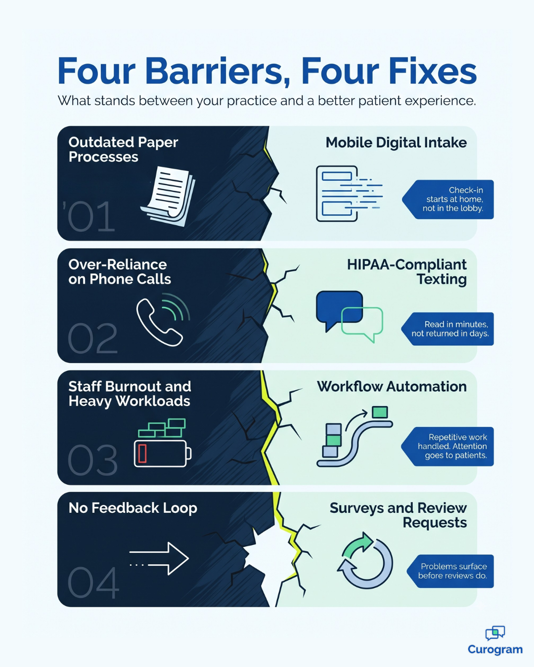 Four barriers to better patient experience in healthcare and the fix for each