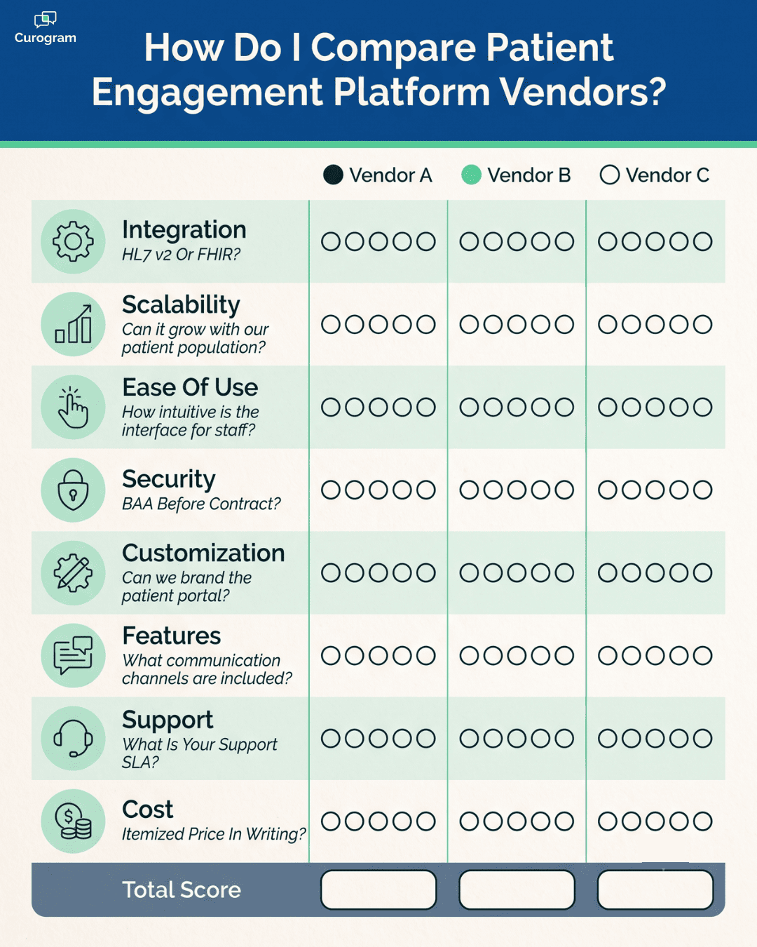 Patient engagement platform vendor comparison scorecard with eight selection criteria