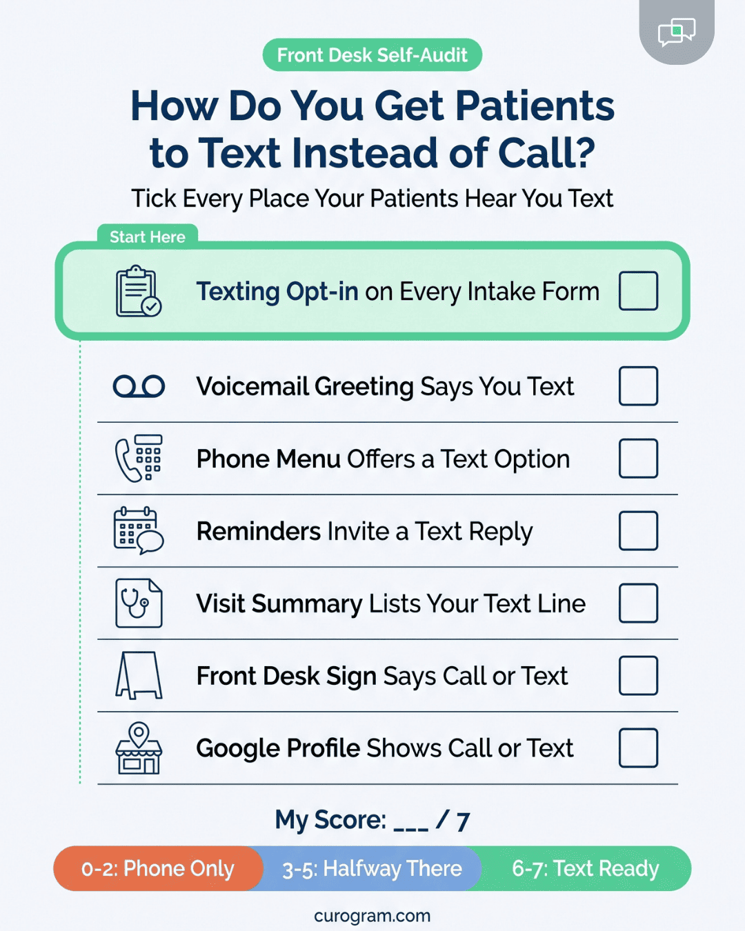 Printable checklist for reducing phone calls by adding texting to voicemail, reminders, signs, and Google profile