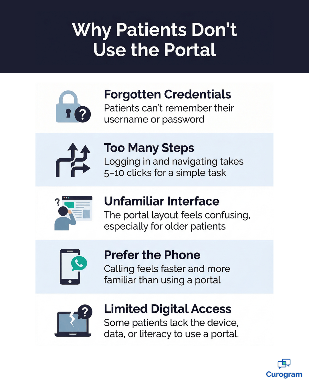 5 reasons patients skip the NextGen PxP portal and choose texting instead