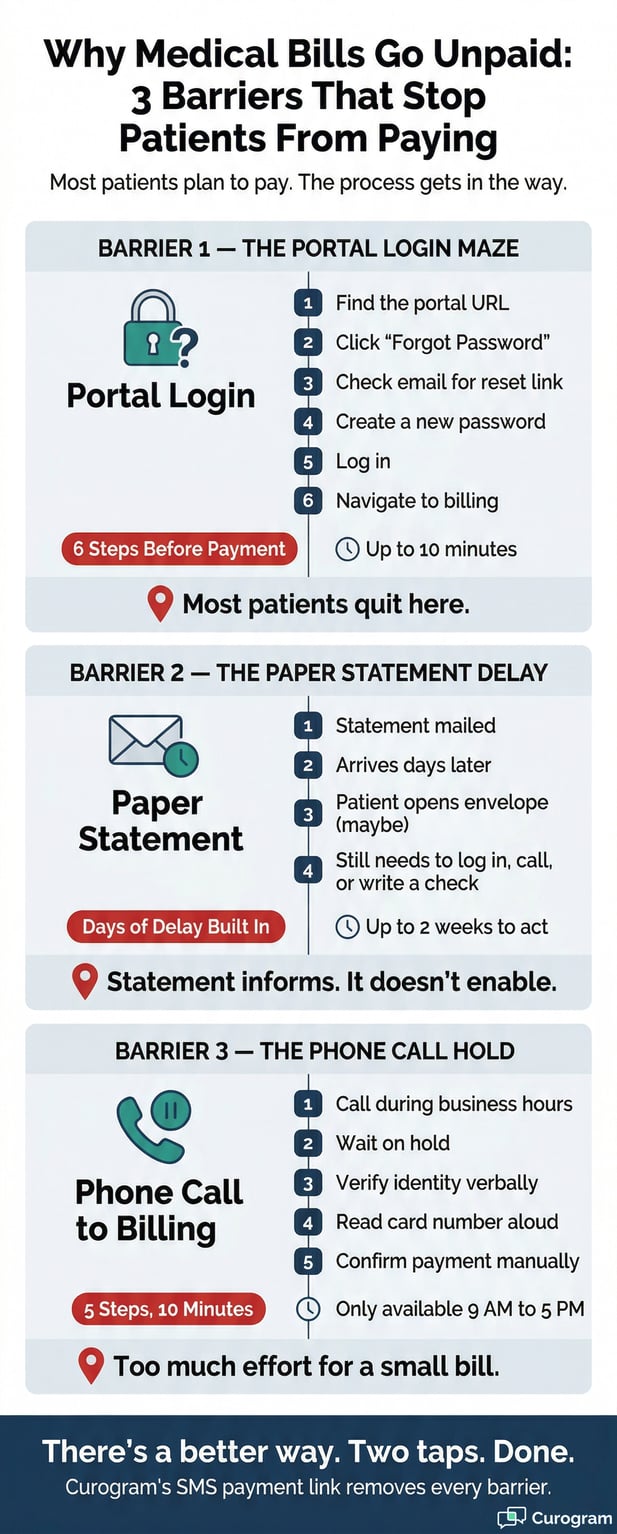 Infographic detailing 3 common barriers stopping patients from paying their medical bills