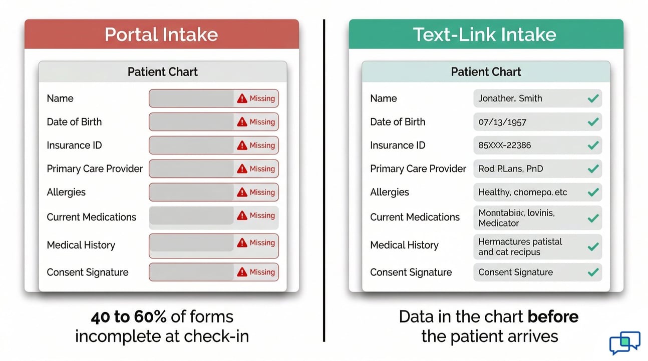 Idmt Intake Form AdvancedMD Intake Forms via Text | No Portal, Higher Completion