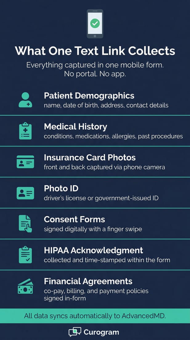 Data points collected from the mobile form