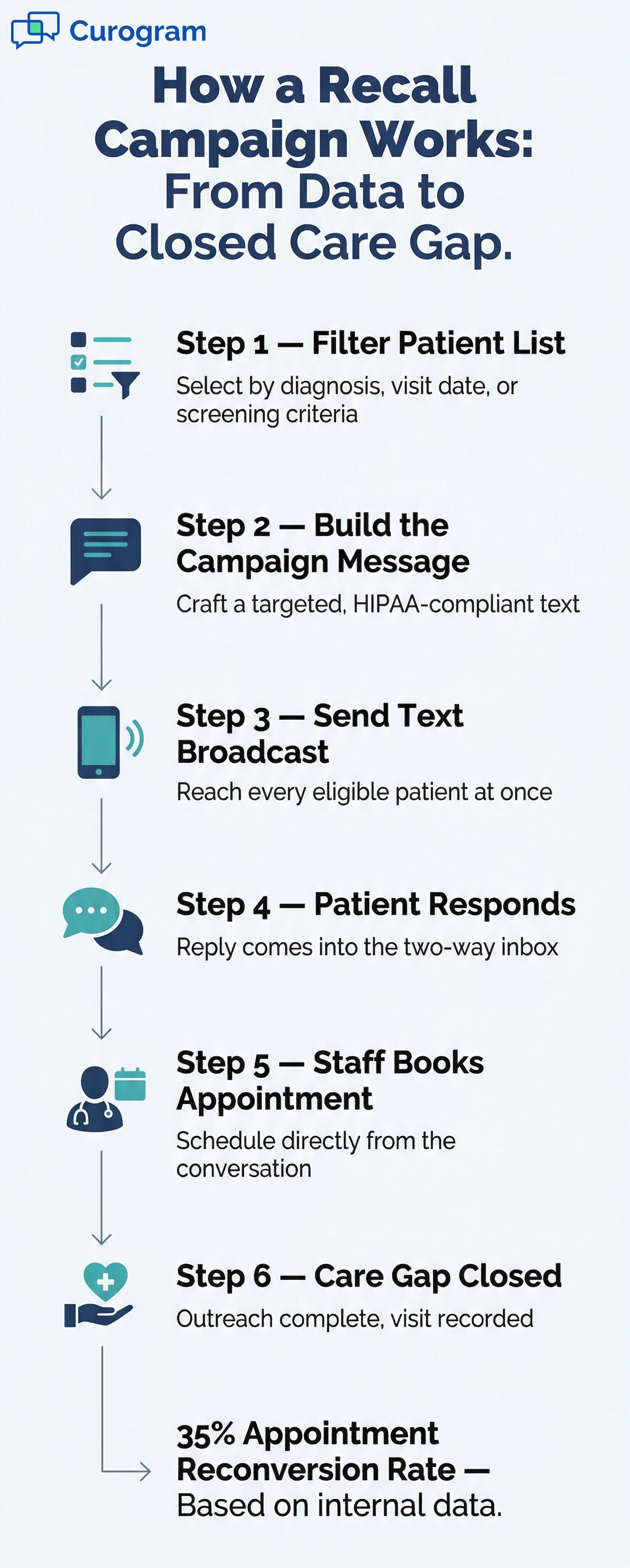 AdvancedMD Recall Campaigns | Automate Care Gap Outreach at Scale