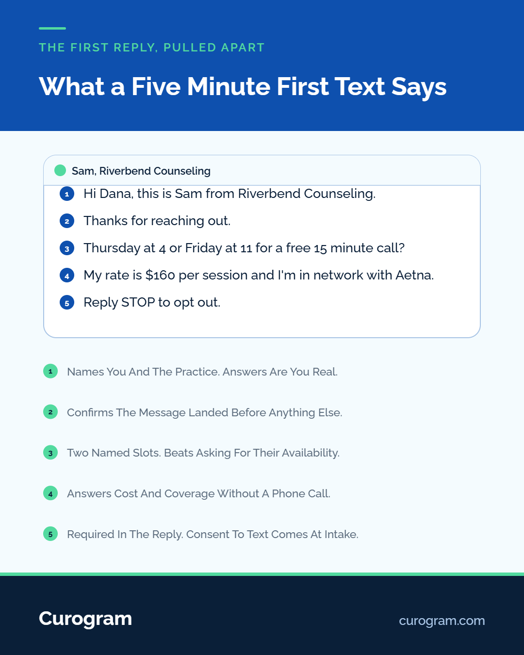 Infographic breaking down 5 key parts of an effective initial counseling text message