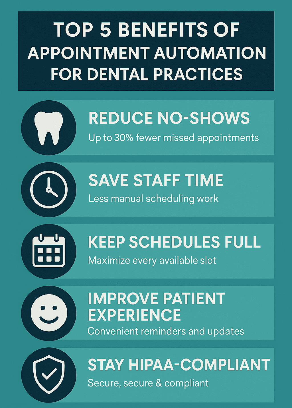 Top advantages for dental clinics that automate appointment reminders