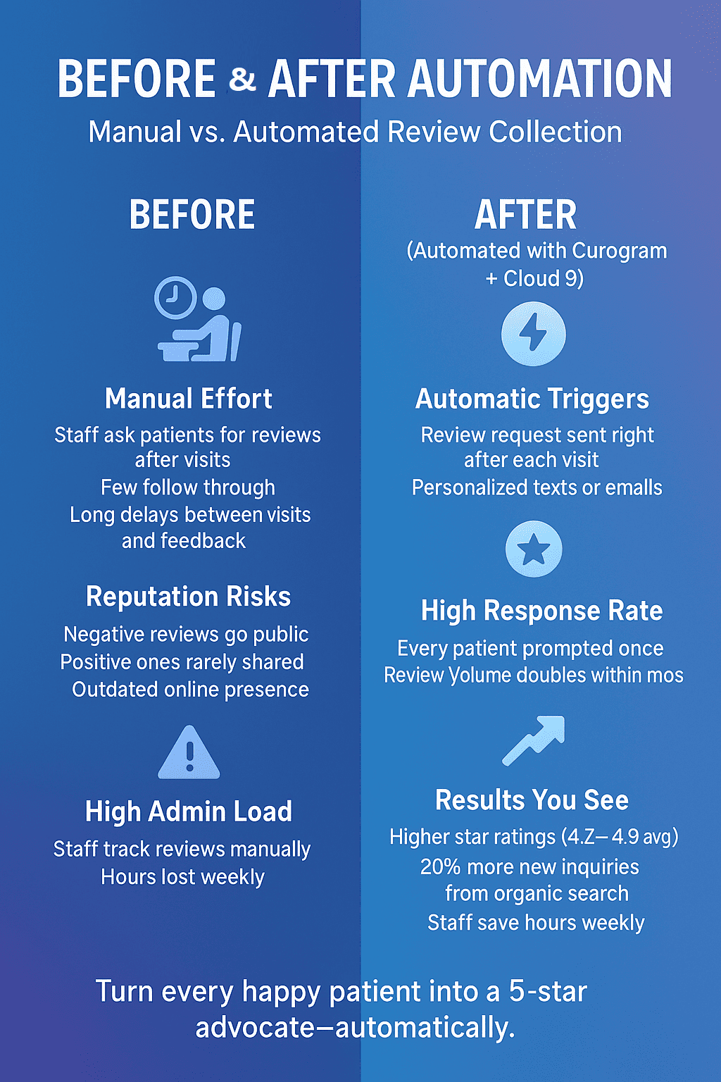 The real impact of automating online review collection and filtering