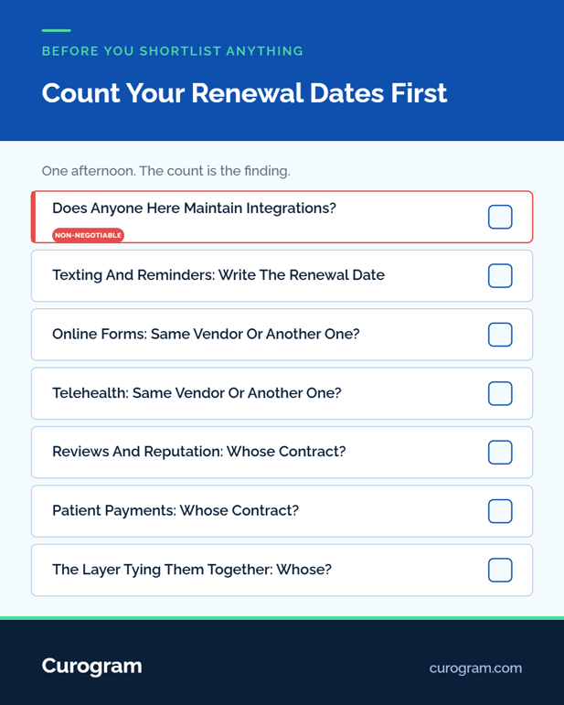 Checklist infographic for tracking medical software vendor contract renewal dates