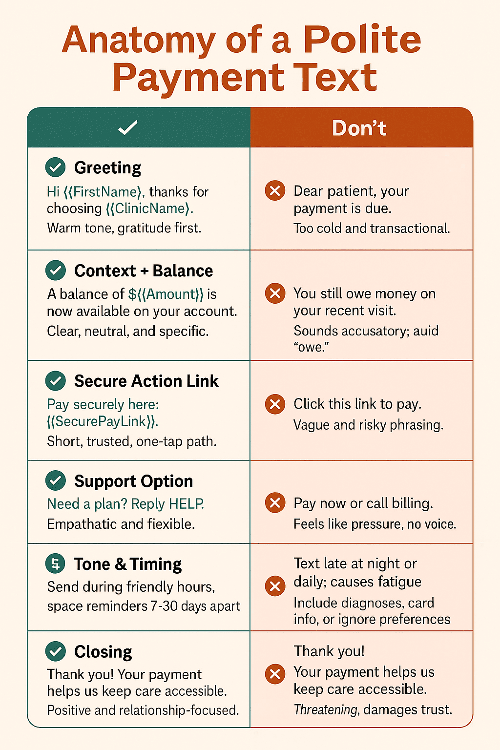 Do's and don'ts when reminding patients through texts about their outstanding balances.