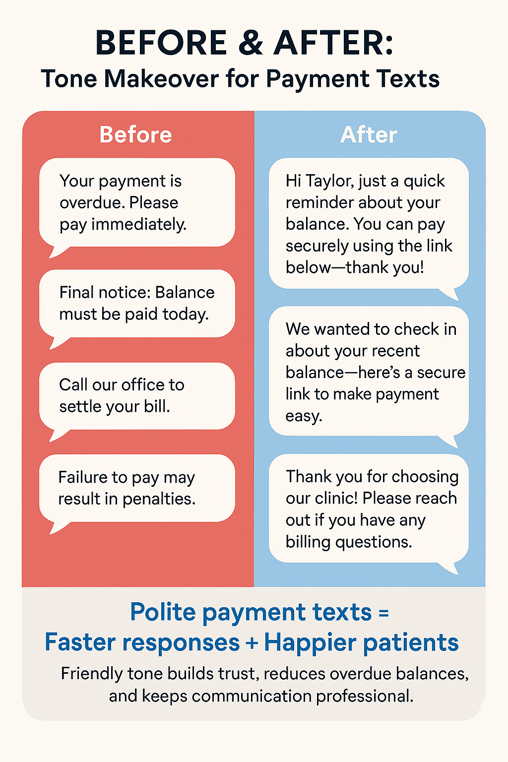 The difference between polite text messages versus robotic texts when asking for payment in healthcare