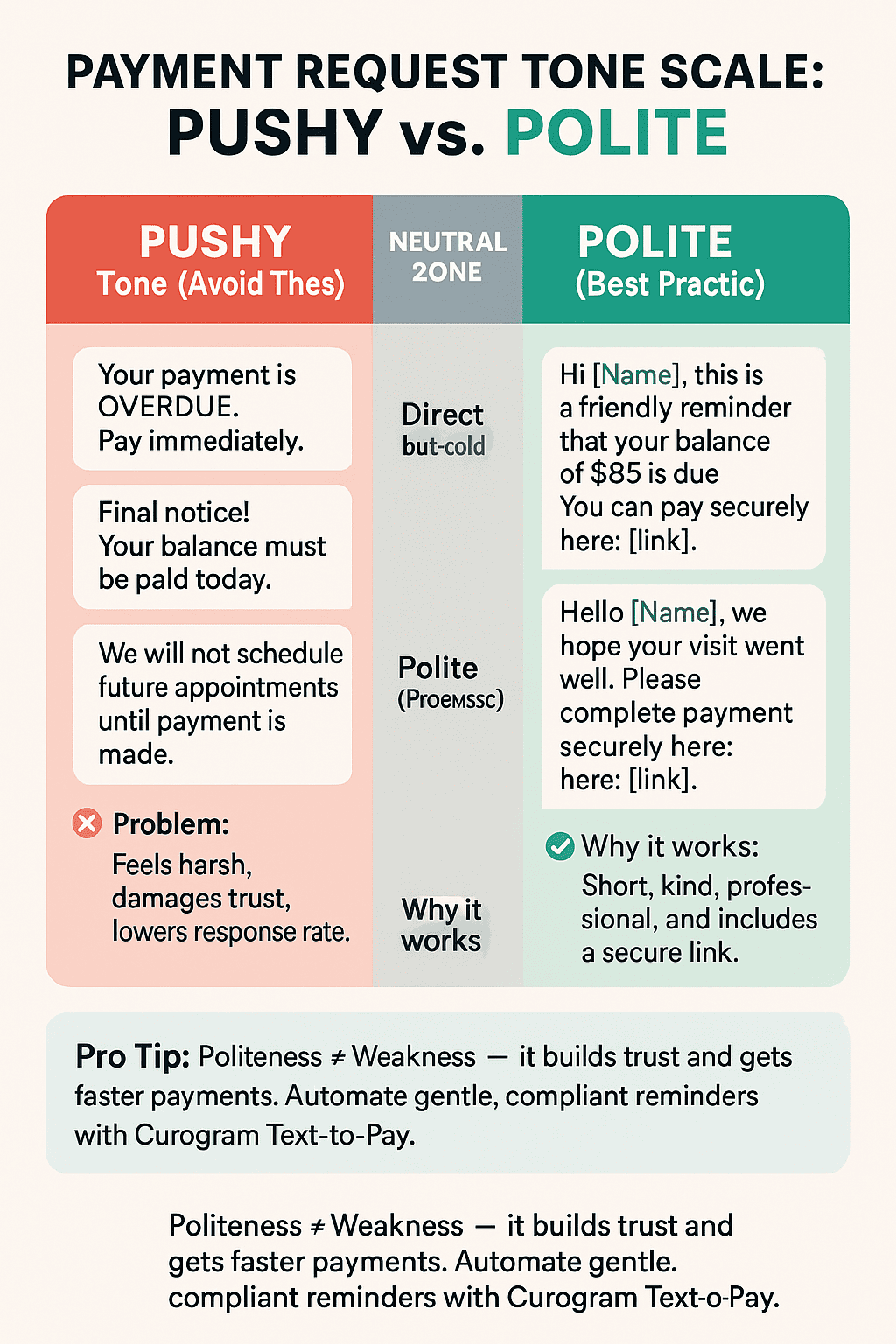 Examining what separates a pushy vs polite tone in text messages when asking for payment