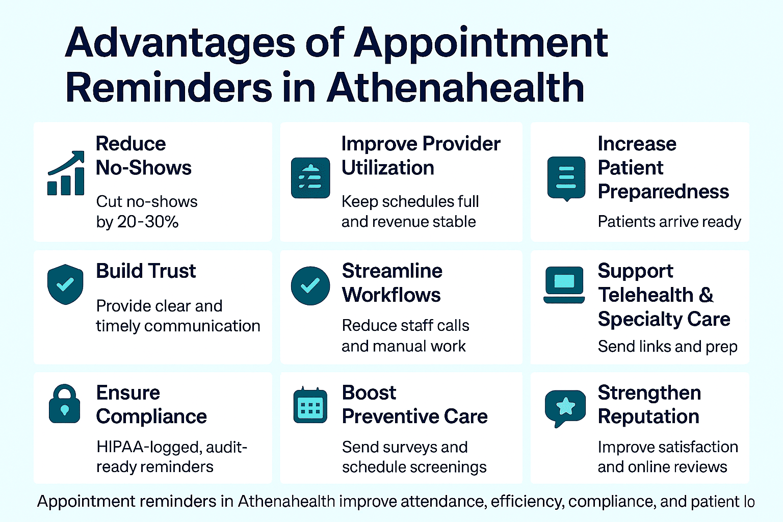 Summary of the benefits of automated appointment reminders for Athenahealth users