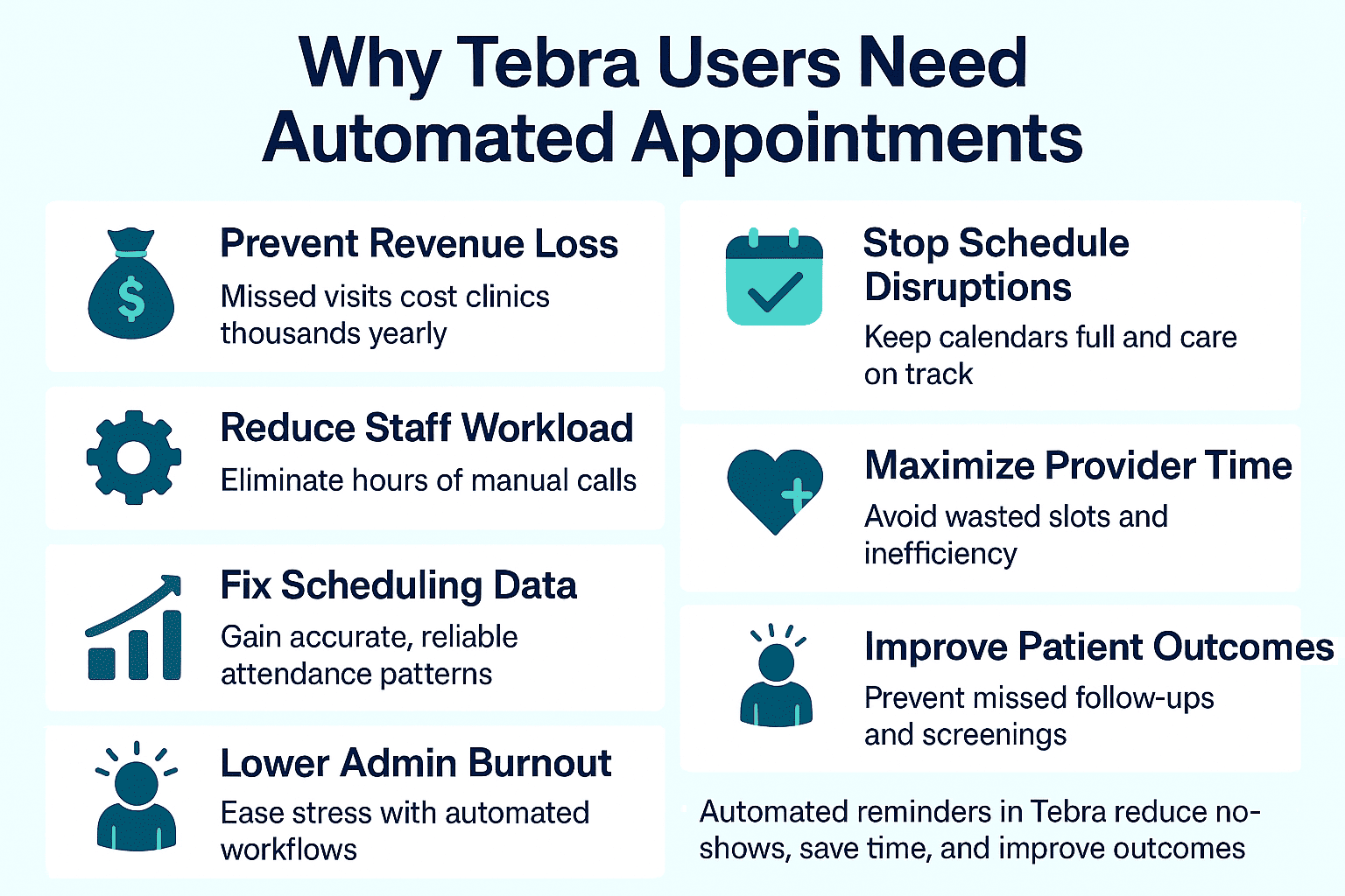 Summary of the benefits of automated appointment reminders for Tebra users