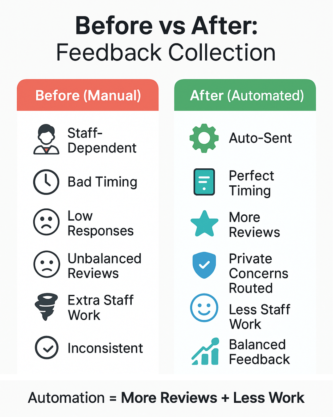 automated review requests Dolphin ortho - mid