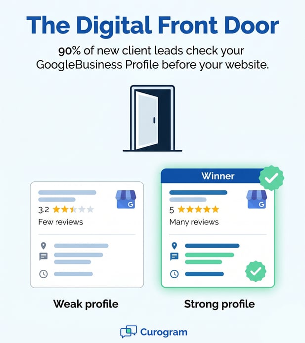 Digital Front Door infographic comparing weak behavioral health Google Profiles vs 5-star winners