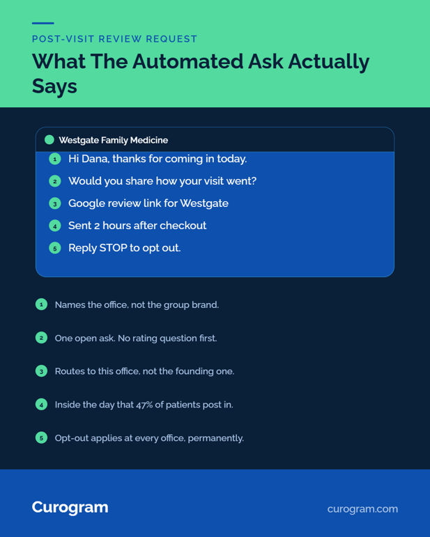 Anatomy of an automated review request text message