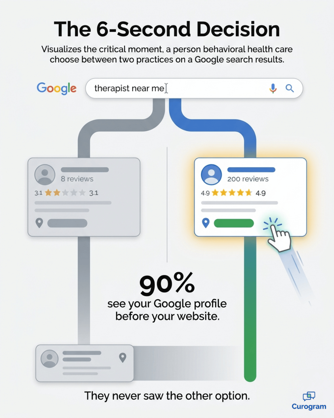 Infographic comparing two practices' Google reviews when choosing a therapist online